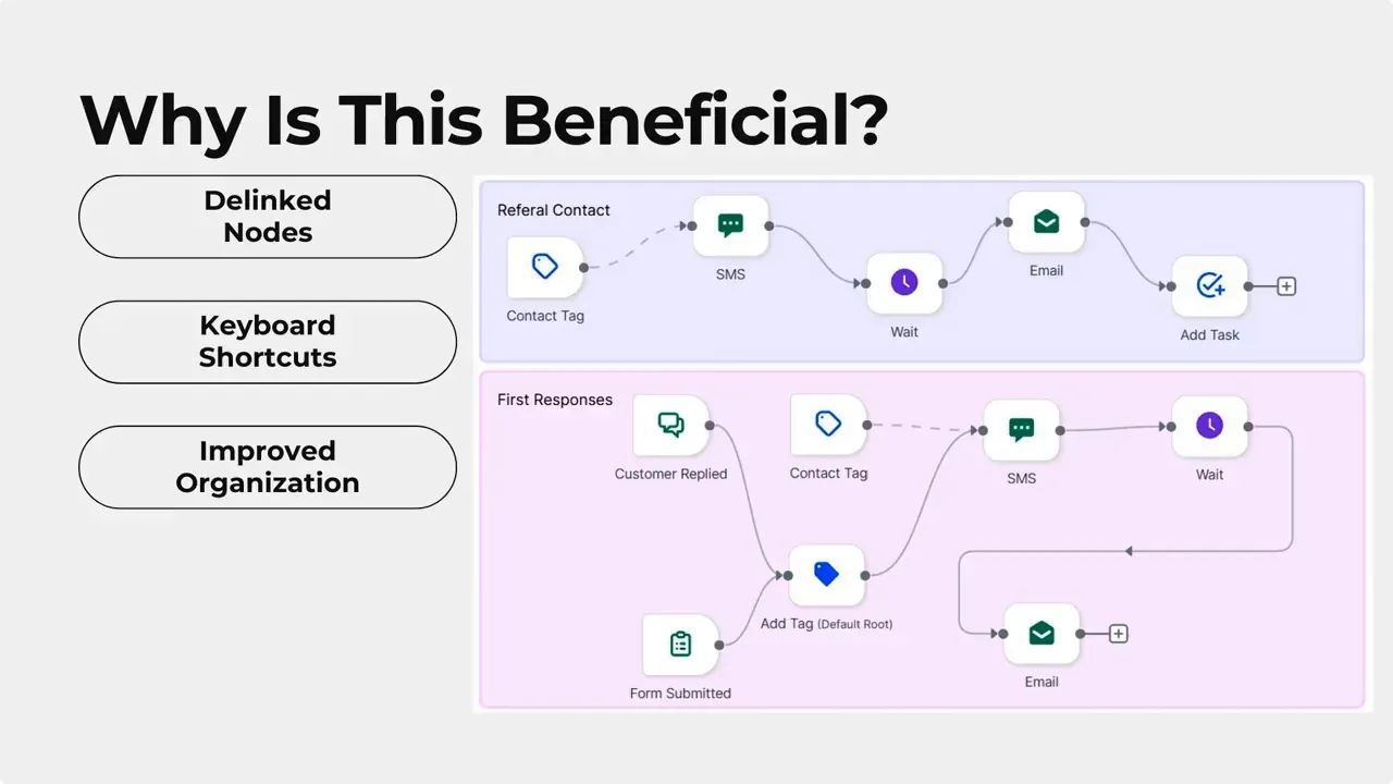 Multiple workflows managed on a single open canvas