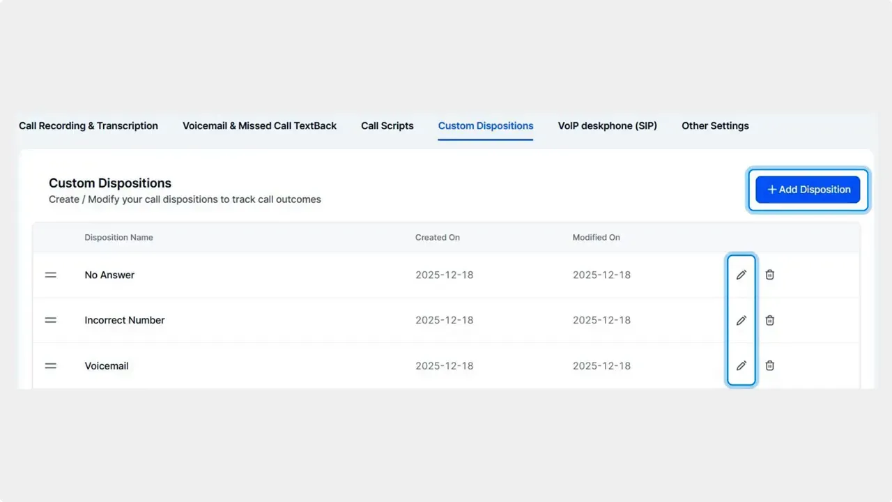 Custom Dispositions screen showing disposition names, created/modified dates, a prominent Add Disposition button and edit icons for each row.