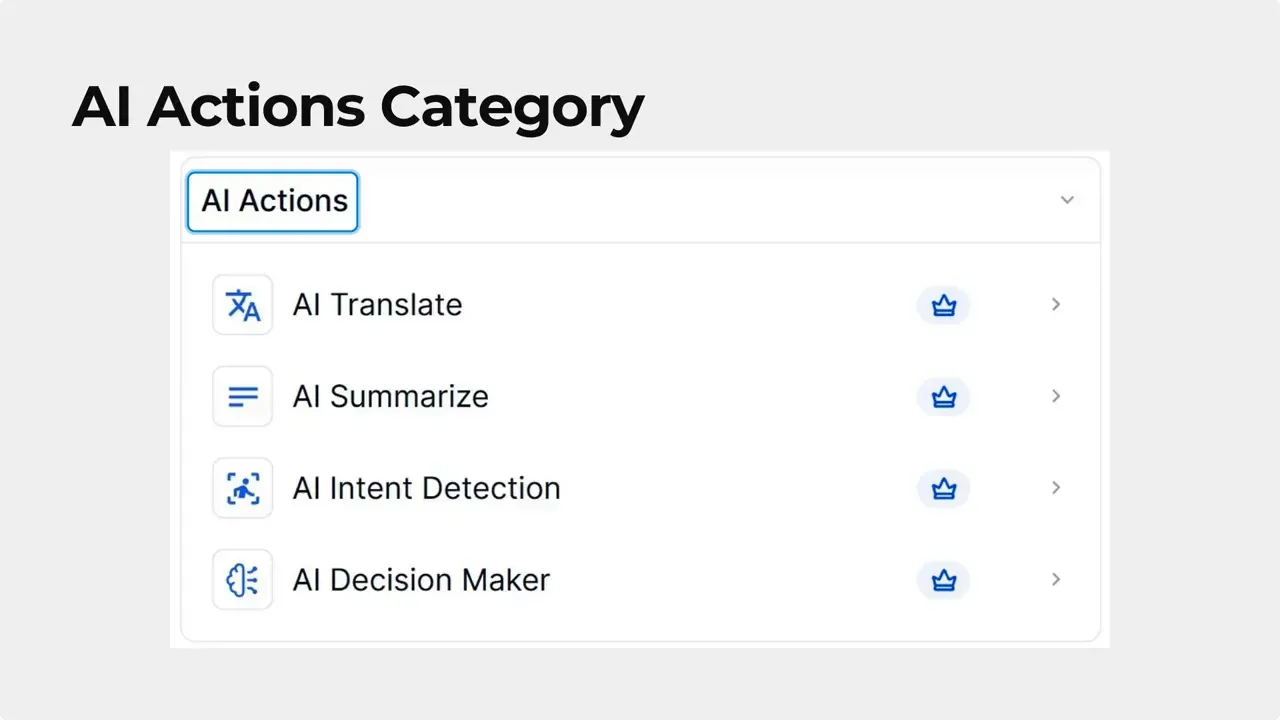 Screenshot of the AI Actions category menu showing AI Translate, AI Summarize, AI Intent Detection and AI Decision Maker.
