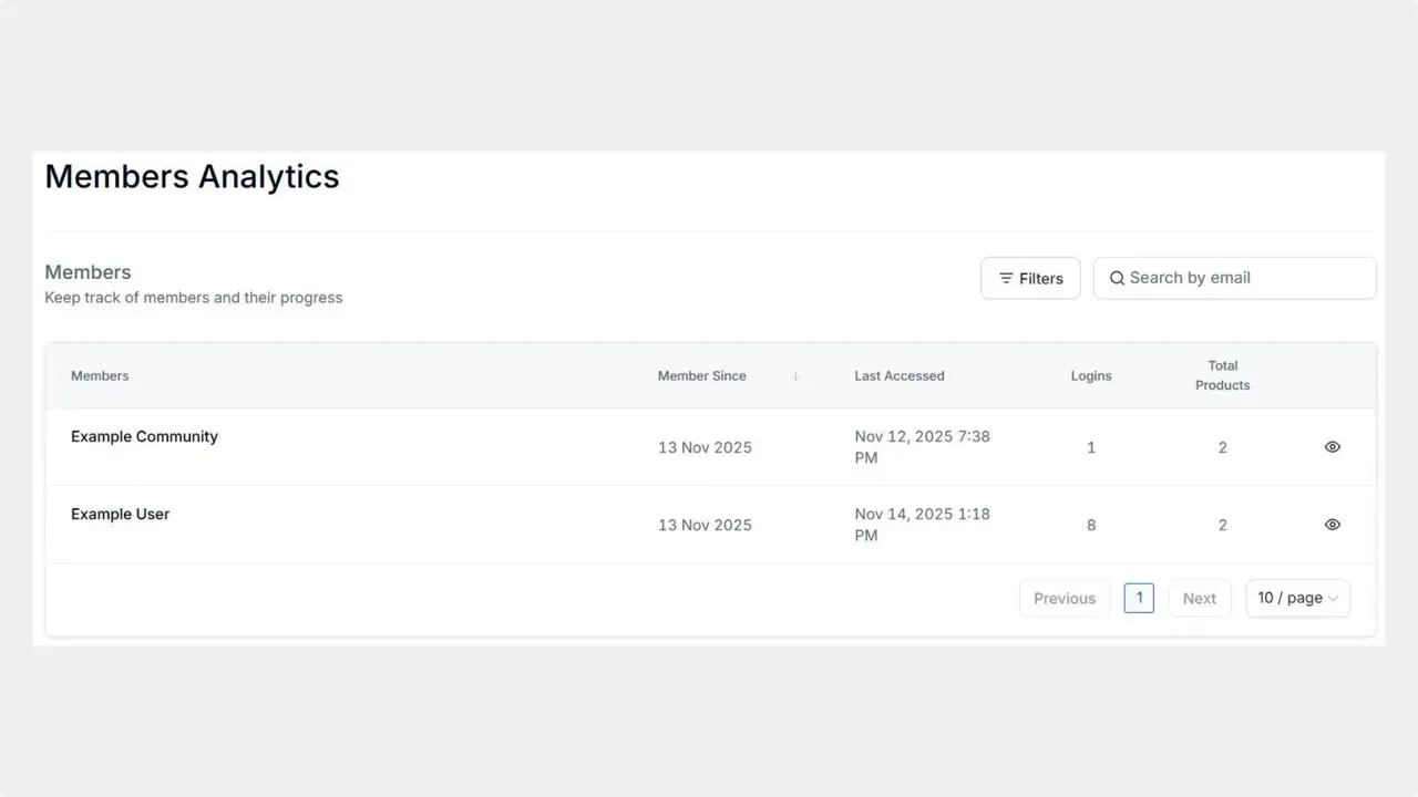 Members Analytics view listing example members with columns for Member Since, Last Accessed, Logins and Total Products.