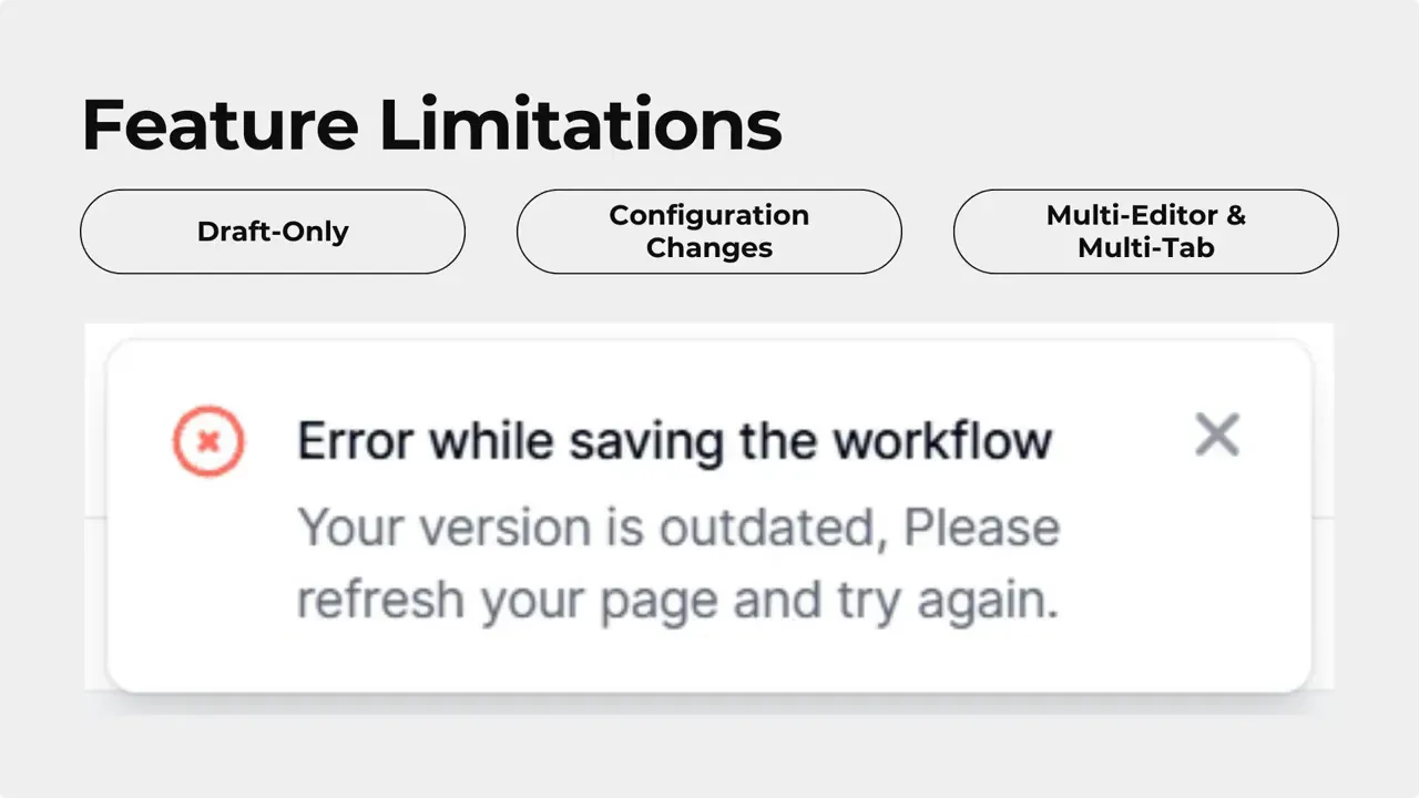 Feature Limitations header with an error notification saying 'Error while saving the workflow — Your version is outdated, please refresh your page and try again.'