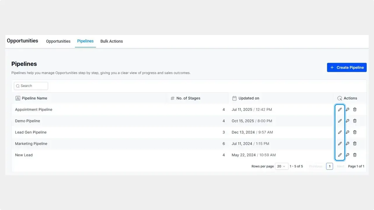 Overview of opportunities and pipelines