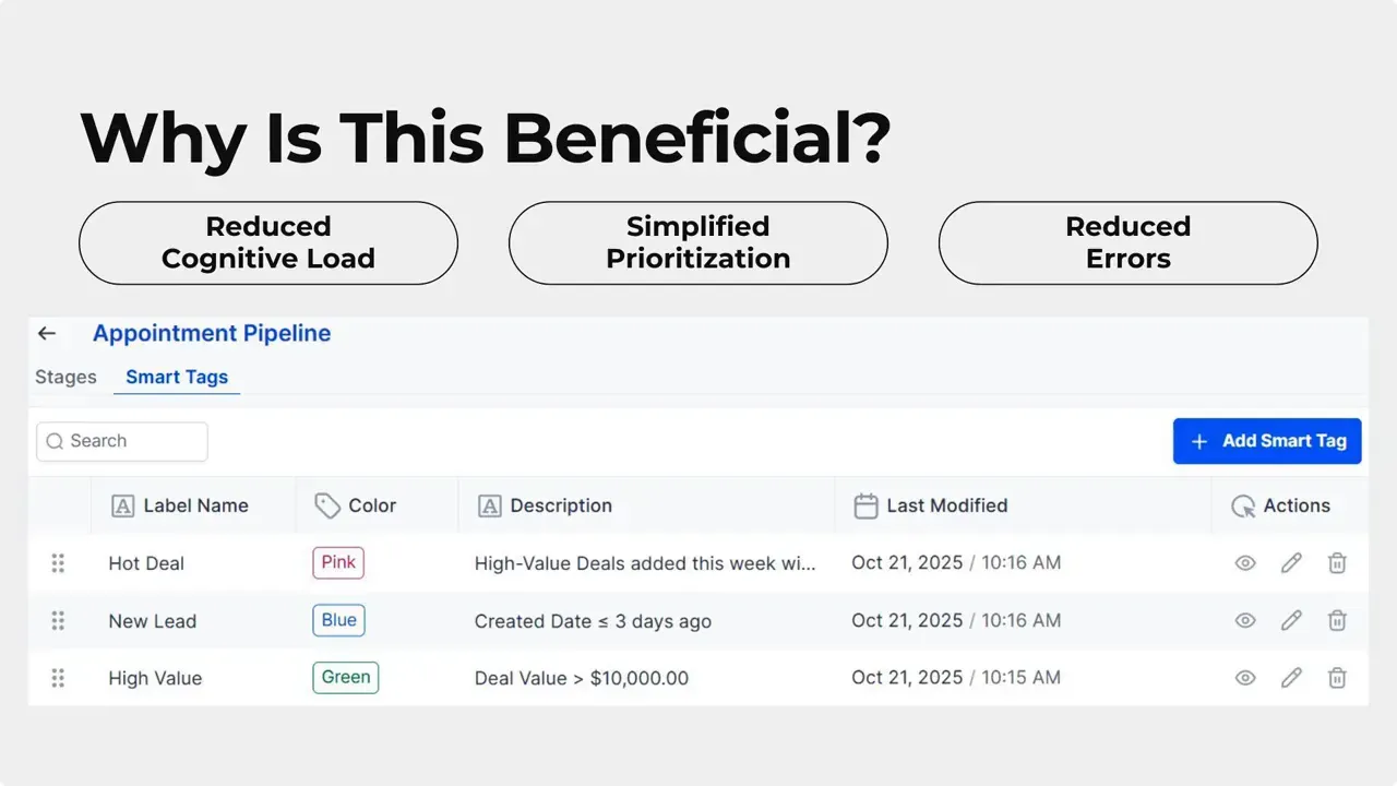 Color-coded pipeline view showing tagged opportunities