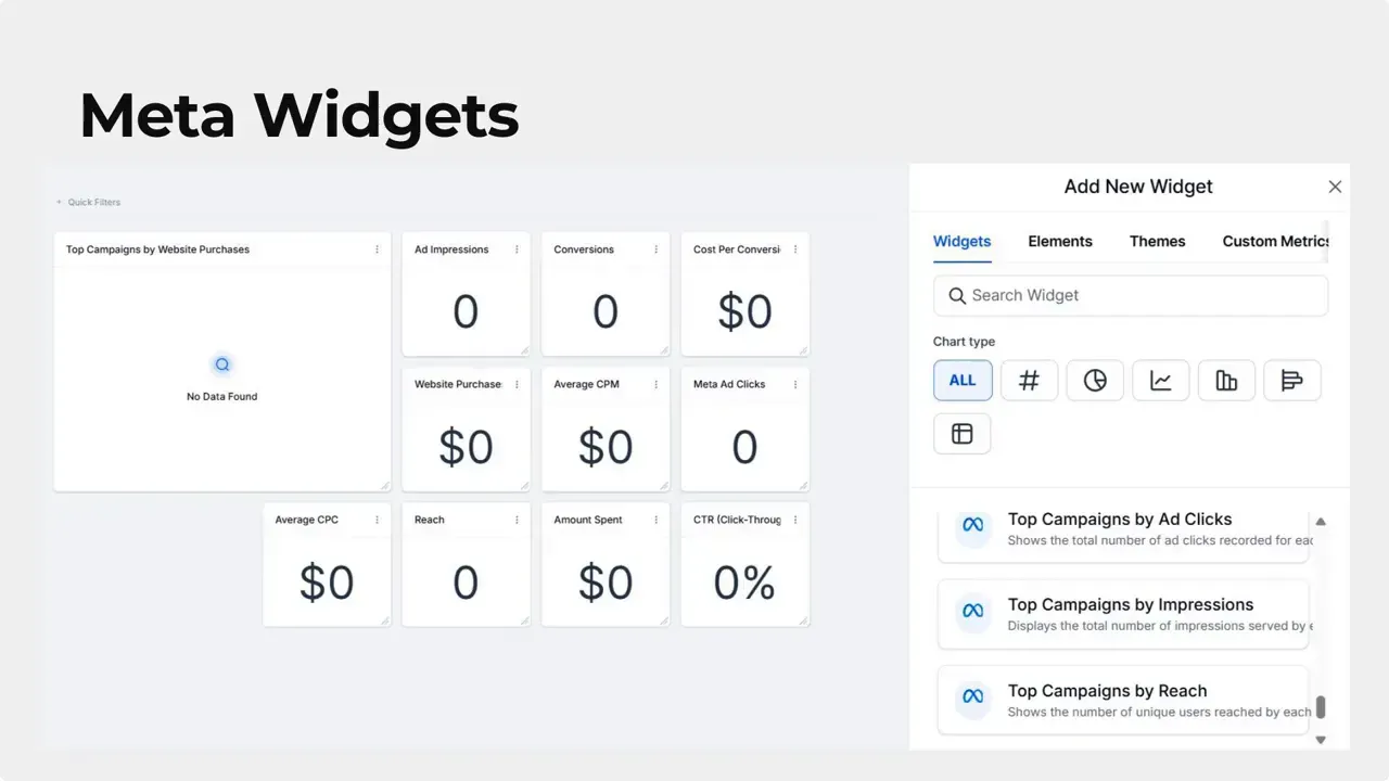 Meta Ads metrics visible on the dashboard