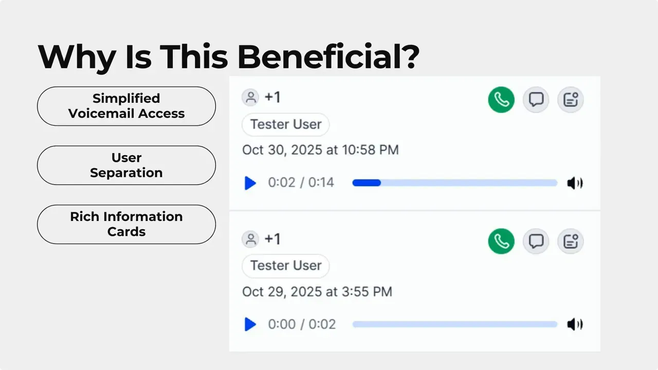 Voicemail list showing playable audio bars, contact name, timestamps and one-click action icons.