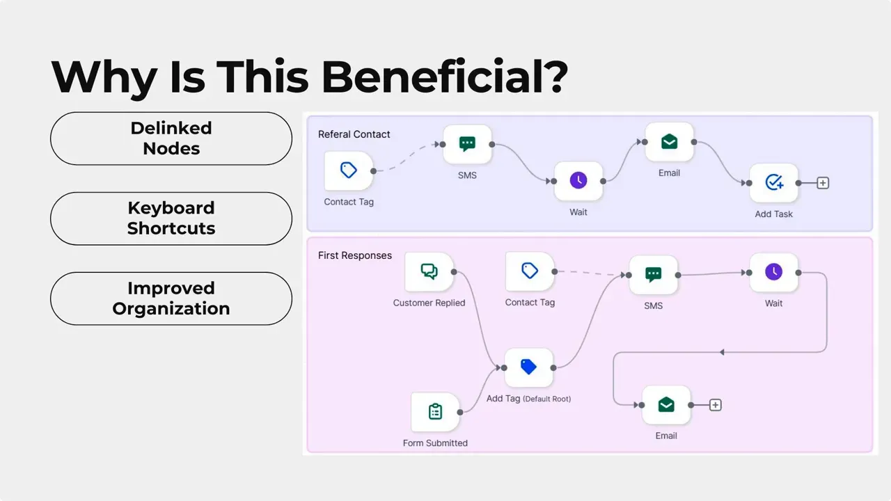 Keyboard shortcuts, color coding, and automated layout organization