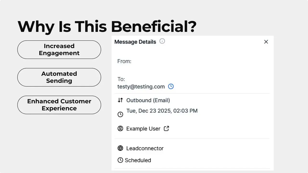 Slide titled 'Why Is This Beneficial?' with bullets 'Increased Engagement', 'Automated Sending', 'Enhanced Customer Experience' and a message details screenshot showing a scheduled email